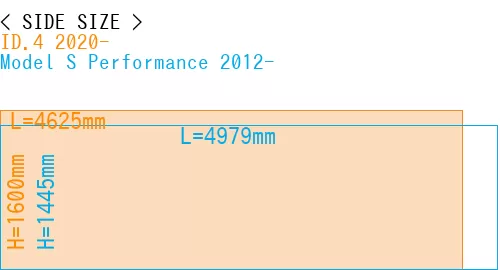 #ID.4 2020- + Model S Performance 2012-